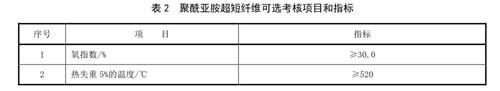 可选检测项目