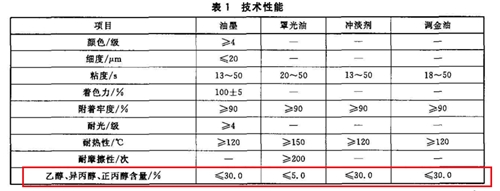 VOCs 要求