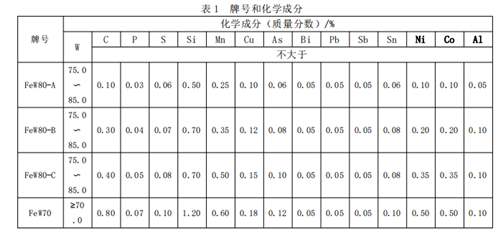 钨铁牌号及化学成分表 钨铁牌号及化学成分表